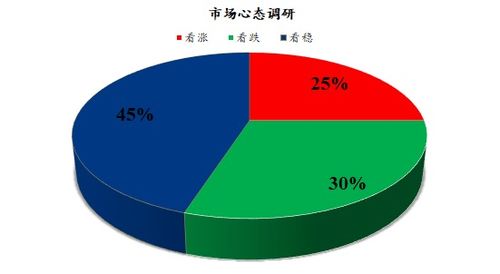 Mysteel解读 下周鸡蛋市场心态调研分析