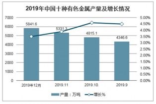 2021-2027年中国有色金属铸造市场调查与投资前景预测报告