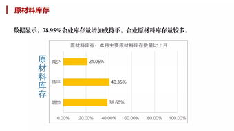 2019年8月中国木材企业市场调查数据分析报告
