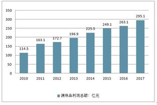 2019-2025年中国酱油行业全景调研及市场前景预测报告