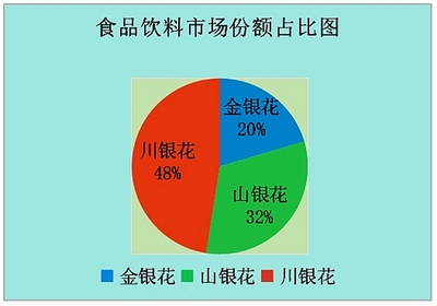 深入市场一线，倾听人民声音——四川人大网市场调查的实践与思考